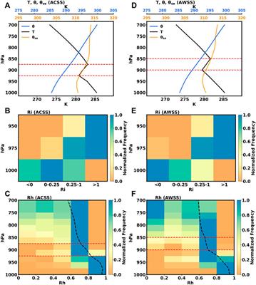 Atmospheric conditions conducive to marine fog over the northeast Pacific in winters of 1979–2019